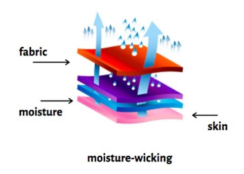 imgi_3_Moisture_Wicking