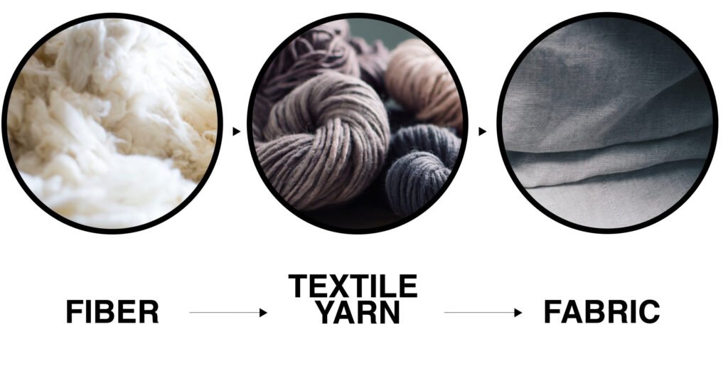 imgi_4_fibre-to-fabric_v2-scaled